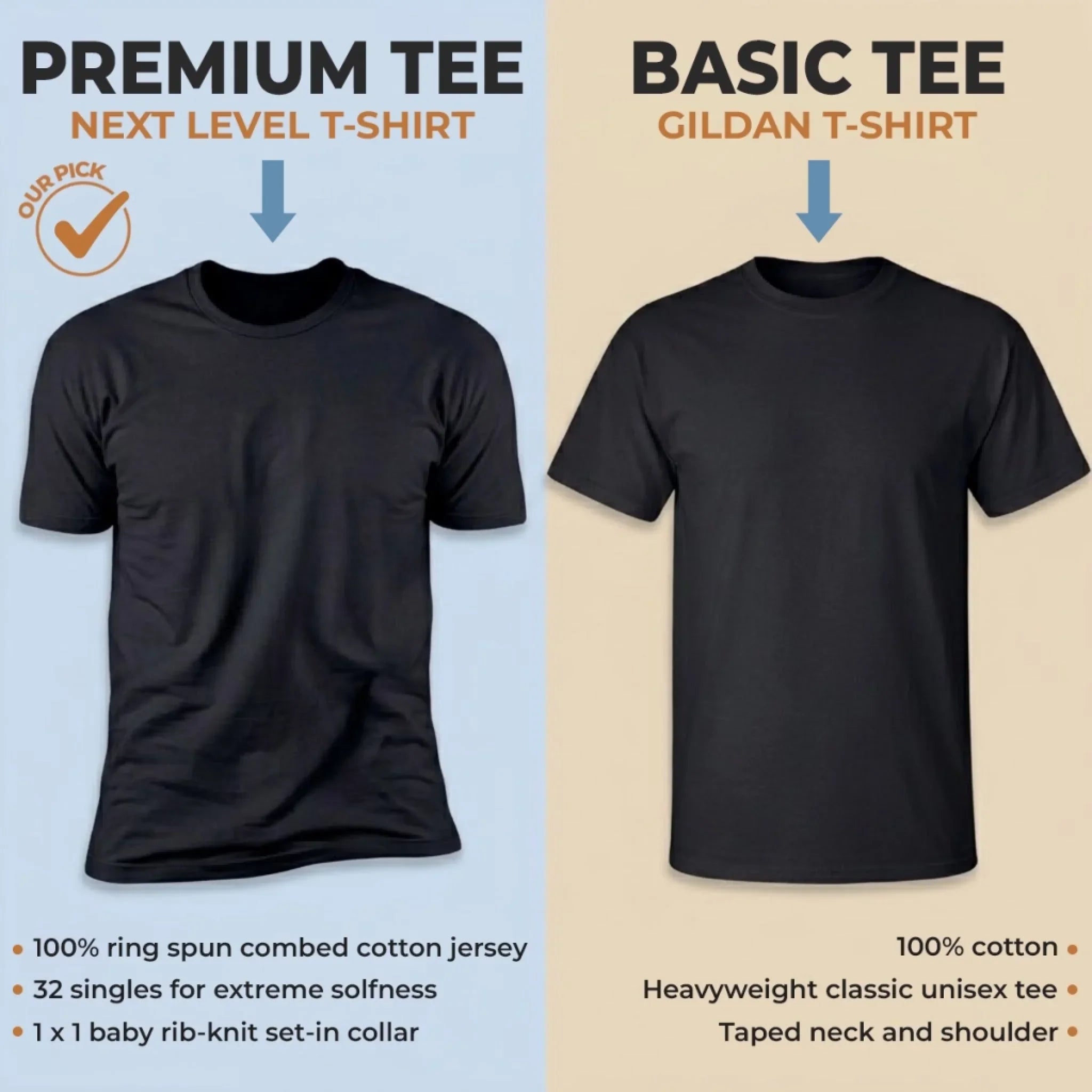 Custom Photo Unisex T-shirt, Premium T-shirt, Hoodie - Personalized America 250th Anniversary Father's Day Gifts For Dad, Grandpa, Dog Cat Lovers, Dog Dad - Ultimate Dog Dad